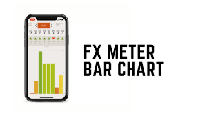 Ios App Fx Meter Tutorial 3 Bar Chart
