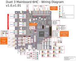 It shows how the electrical wires are interconnected and can also show where fixtures and components may be. Duet 3 Mainboard 6hc Wiring Diagram Duet3d