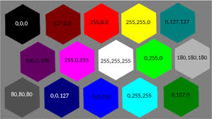 Color Coding In Data Visualization