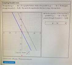 Solved Graphing Parallel Lines The