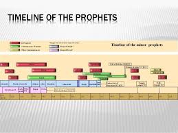 Timeline Of The Prophets Old Testament Bible Teachings Bible