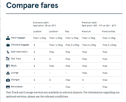 Low Cost Done Right My Complete Experience Flying Norwegian