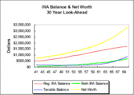 Retire Early Ira Withdrawal Calculator And Roth Analyzer