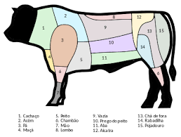 Cut Of Beef Wikipedia