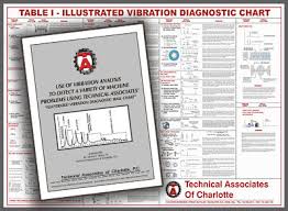 Vibration Diagnostic Wall Chart The Comprehensive Booklet