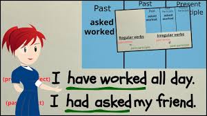 Image result for past participle