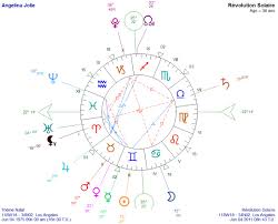 63 Actual Numerology Chart Personal Year