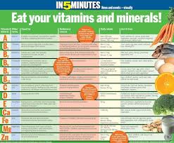 Pin By Wisely Green On Supplements Guide Vitamins