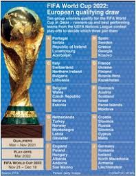 Updated march 27, 2021, at 5:40 pm]. Soccer Fifa World Cup 2022 European Qualifying Draw Infographic