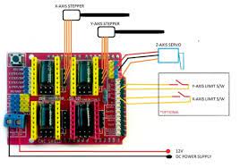 Arduino Cnc Shield V3 Servo Motor gambar png