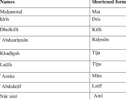 exles of shortened arabic names