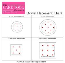 Dowel Placement Chart The Cake Tool Company In 2019 Cake