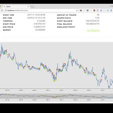 Crypto papa is the cryptocurrency trading telegram channel that offers free/paid signals for binance, kraken, coinbase, and okex. Crypto Trading Signals Discord Gekko Trading Bot Strategies Jeff Monahan