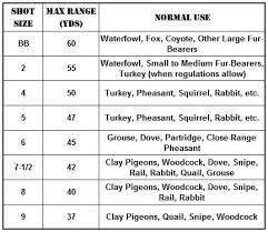 12 Gauge Shotgun Shot Size Chart Www Bedowntowndaytona Com