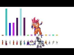 Dragon Ball Super Arc 3 Power Levels God Scale Youtube