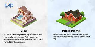 What Is A Patio Home Everything You