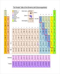 19 Electronegativity Chart Templates Free Sample Example