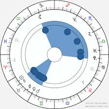 Melania Trump Melania Knauss Birth Chart Horoscope Date