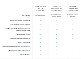 Does Your Website Need An Ssl Certificate Godaddy Blog