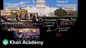 A filibuster is long speech by a senator, designed to block or delay passage of a bill or law. Senate Filibusters Unanimous Consent And Cloture Video Khan Academy