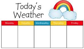 Weather Chart Morning Meeting Preschool Weather Daily
