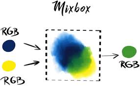 Mixbox Natural Color Mixing Based On