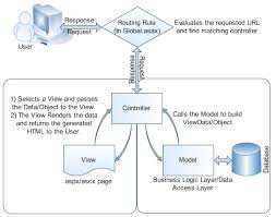 asp net mvc dot com infoway