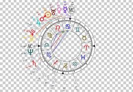 Horoscope Natal Astrology Birth Sagittarius Png Clipart