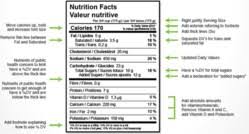 Canadas Proposed Nutrition Label Changes Emphasize Calories