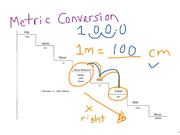 Metric Conversion Ladder Staircase Math Showme