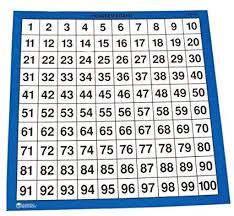 100 Number Chart By Saxon Manipulative