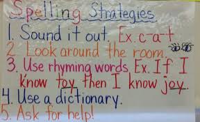 Spelling Strategies Rhyming Words Anchor Charts Spelling