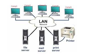 Download office lan shareware, freeware, demo, software, files. Lan Wan Networking Every Lan May Or May Not Be With Wan By Manasi Raut Medium