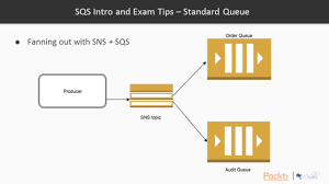 Aws Certified Developer Associate Tutorial Step 2 Intro To Sqs Exam Tips Packtpub Com