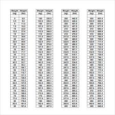 60 Actual Weight Converter Chart Kg To Pounds