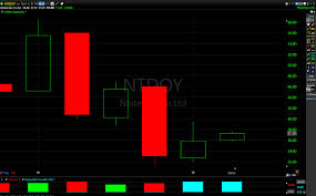 Nintendo Ntdoy Buy Signal Appears On Monthly Stock Chart