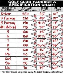 Image Result For Golf Club Distance Chart Golfingiron