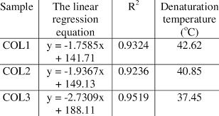 Linear Regression Equation Linear