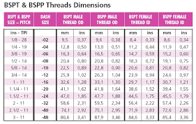 Bsp Standard Thread Chart Pdf