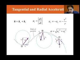 University Physics Lectures Tangential