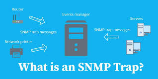 What Is An Snmp Trap Explained Plus Best Snmp Tools Incl