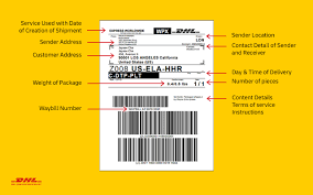 all you need to know about airway bills