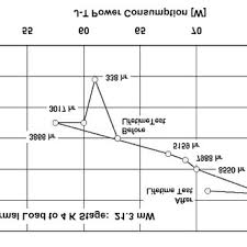 Time Chart Of Lifetime Test For The J T Cooler Flow Rate