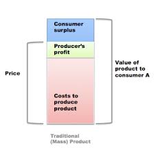 Mass Customization How Mass Customization Creates More Value