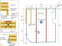floor plan of the clt slab boundary