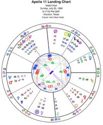 Planet Waves The Chart That Proves Astrology