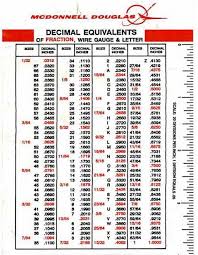 Metric Screw Sizes Online Charts Collection