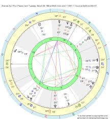 Birth Chart Ananda Kurt Pilz Pisces Zodiac Sign Astrology