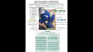 Adams Fertilizer Spreader Rate Chart Ag Equipment