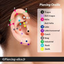 Earring Piercing Pain Chart Www Bedowntowndaytona Com